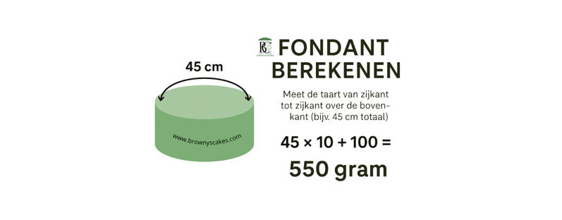 Illustratie van een ronde dummytaart met een meetlijn over de bovenkant en zijkanten om te laten zien hoe je de benodigde fondant meet.
